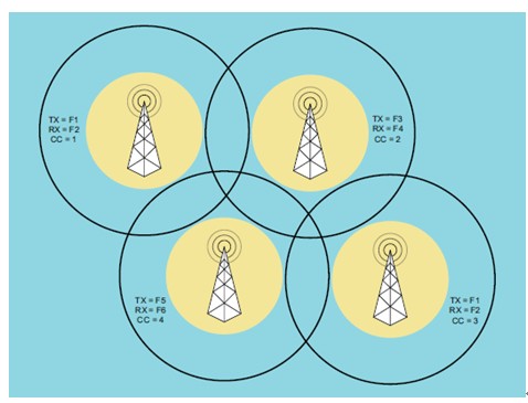 數字無線通訊方案 數字無線通訊方案