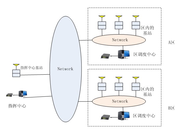 數字無線系統網絡拓撲結構 數字無線系統網絡拓撲結構