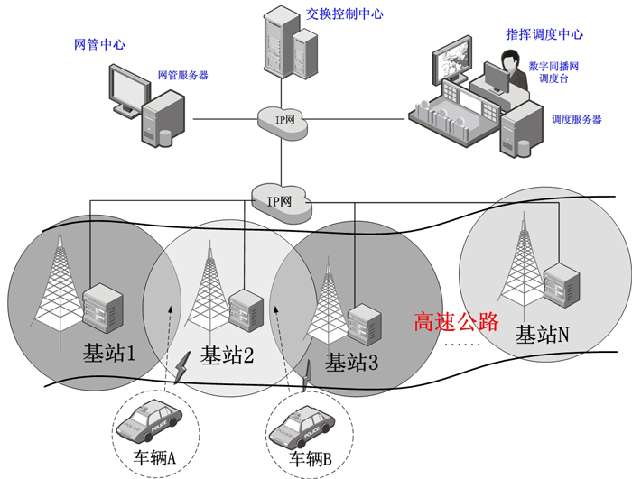 高速交警無線通信解決方案 高速交警無線通信解決方案